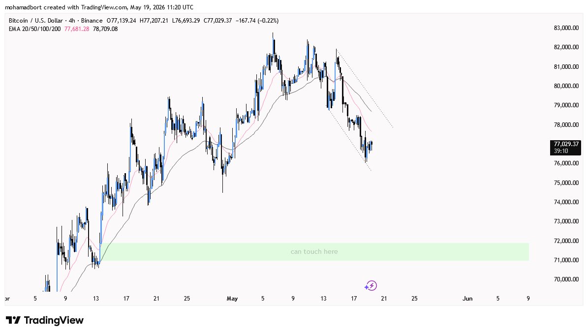 cryptobort's tweet photo. #Bitcoin at the long time frame play: https://t.co/aOEkm7JgSU