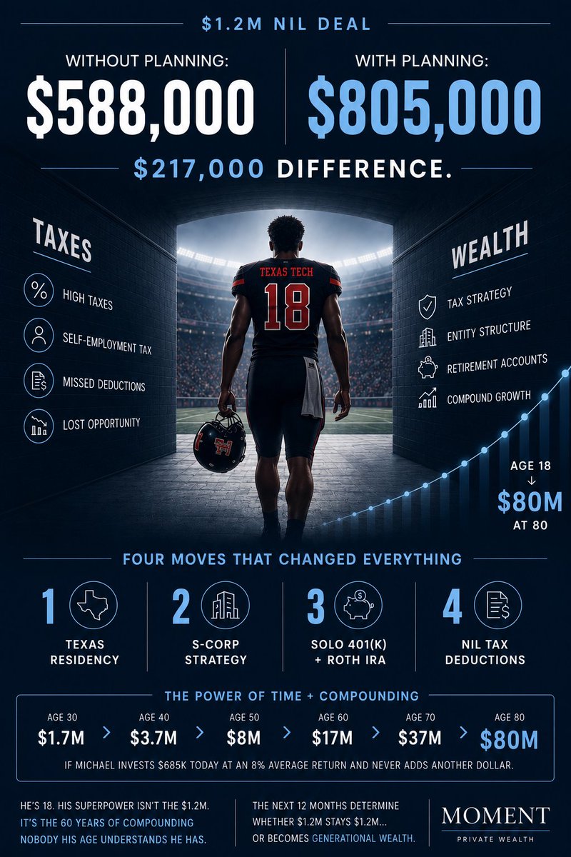 Scott Morrison, CFP® tweet media