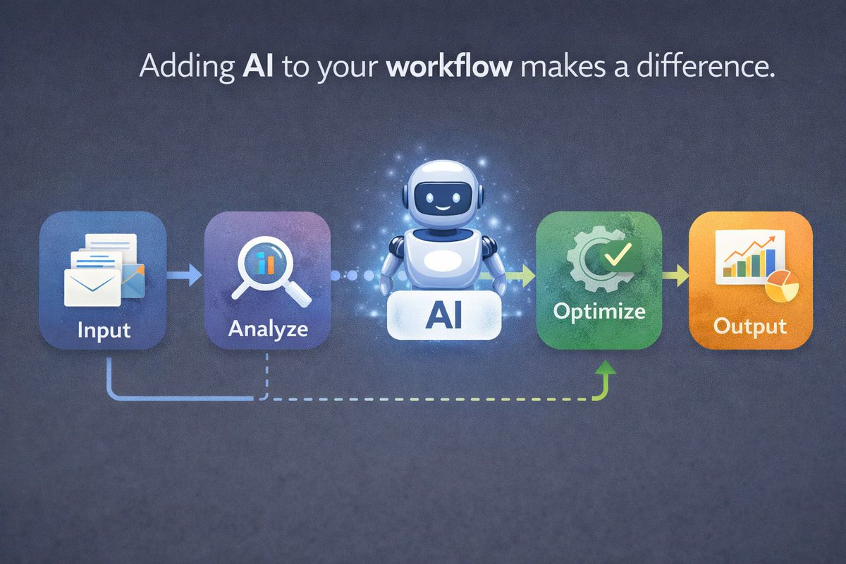 hubgets's tweet photo. Step 4 in embracing AI at work: Integrate, don't disrupt 🔄 And don't force massive change overnight. Instead, start small and add AI into existing workflows.
➡️ Familiar → Safe
➡️ Safe → Adopted
https://t.co/pNWezCleRq 
#AI #FutureOfWork #AIAdoption #DigitalTransformation https://t.co/mqpWHw4KQT