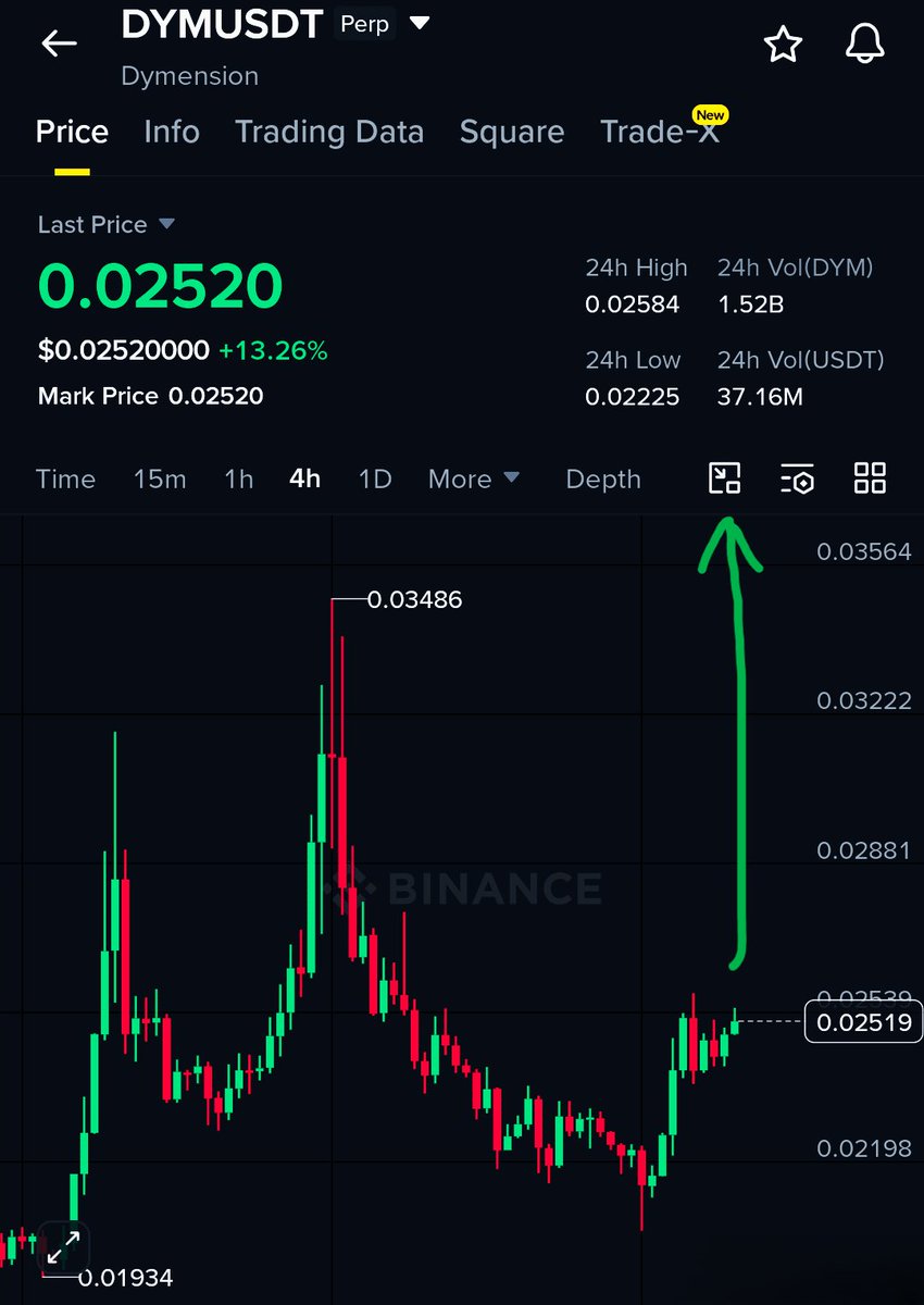 theMarvelCrypto's tweet photo. $DYM already jumped twice and the third one is loading right now 👀🔥

Targets sitting at $0.027 — $0.029 — $0.031 guys 💰⚡

Third jump always hits the hardest 💎🚀

Trade Now 👉 siren-2:native  ethereum:0x17205fab260a7a6383a81452ce6315a39370db97 https://t.co/YGRNJkGCtU