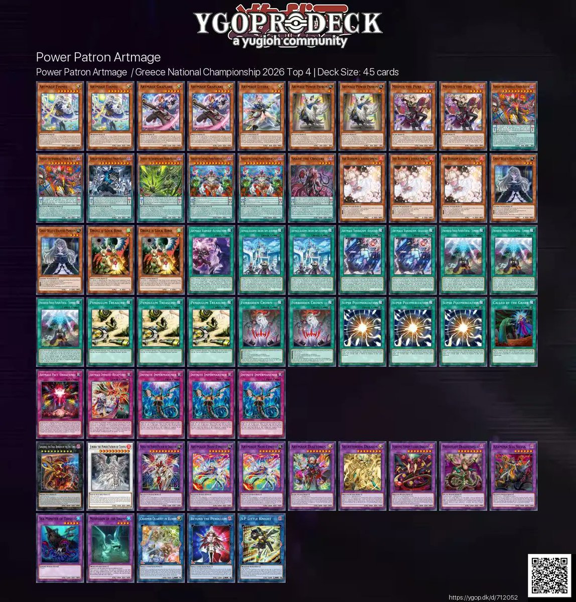 YGOPRODeck's tweet photo. Power Patron Artmage  / Greece National Championship 2026 Top 4 🏆

✅ https://t.co/PAmKMQlAmQ

#yugioh #yugiohtcg https://t.co/7NsLibqVzH