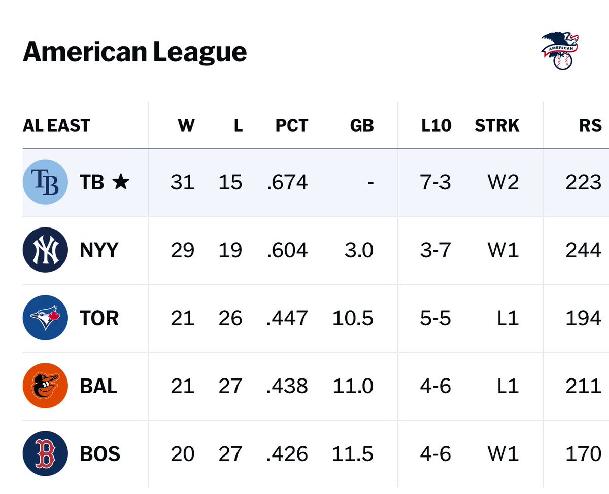 ExtendKevinCash's tweet photo. Good Morning #RaysUp https://t.co/ovDCYdJ7GG