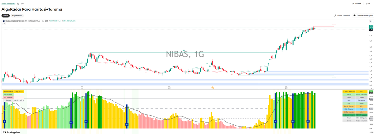 AYDINVESTING - Borsa Teknik Analiz- tweet media
