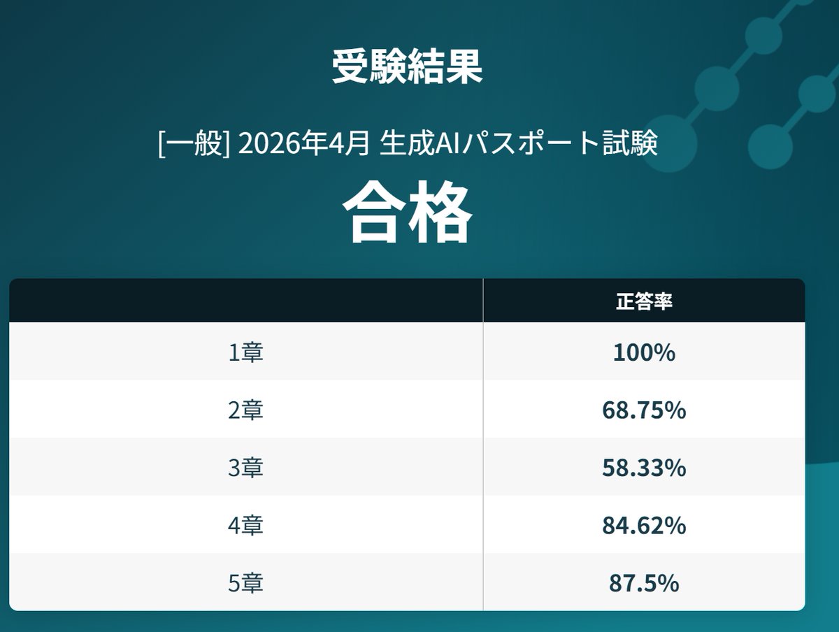 トリコロール・風牙 tweet media