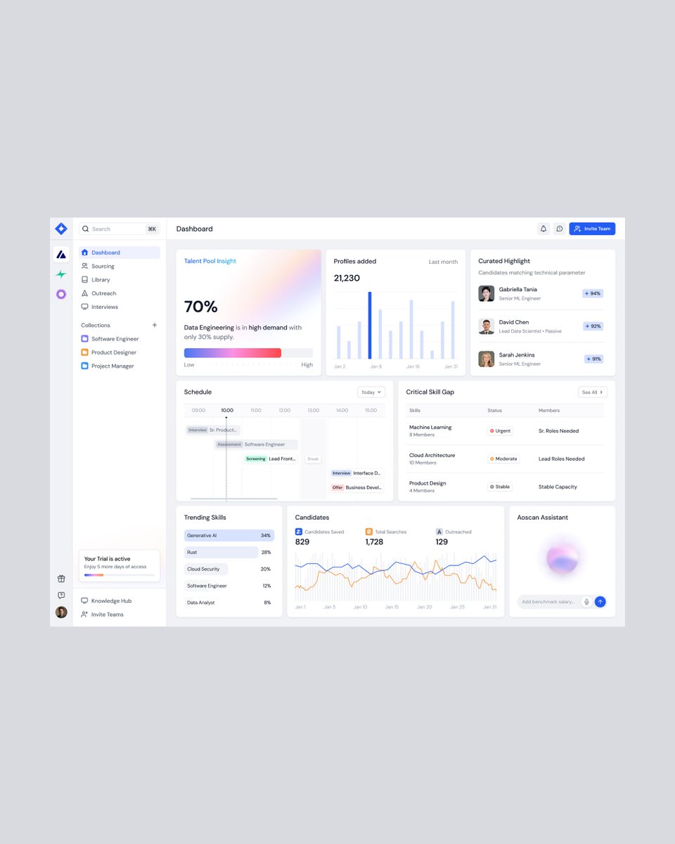 dipa_inhouse's tweet photo. Good hiring decisions start with clear information.

Aoscan an AI recruitment dashboard designed to transform complex hiring workflows into a more structured and intuitive experience. https://t.co/JyFj99R1br