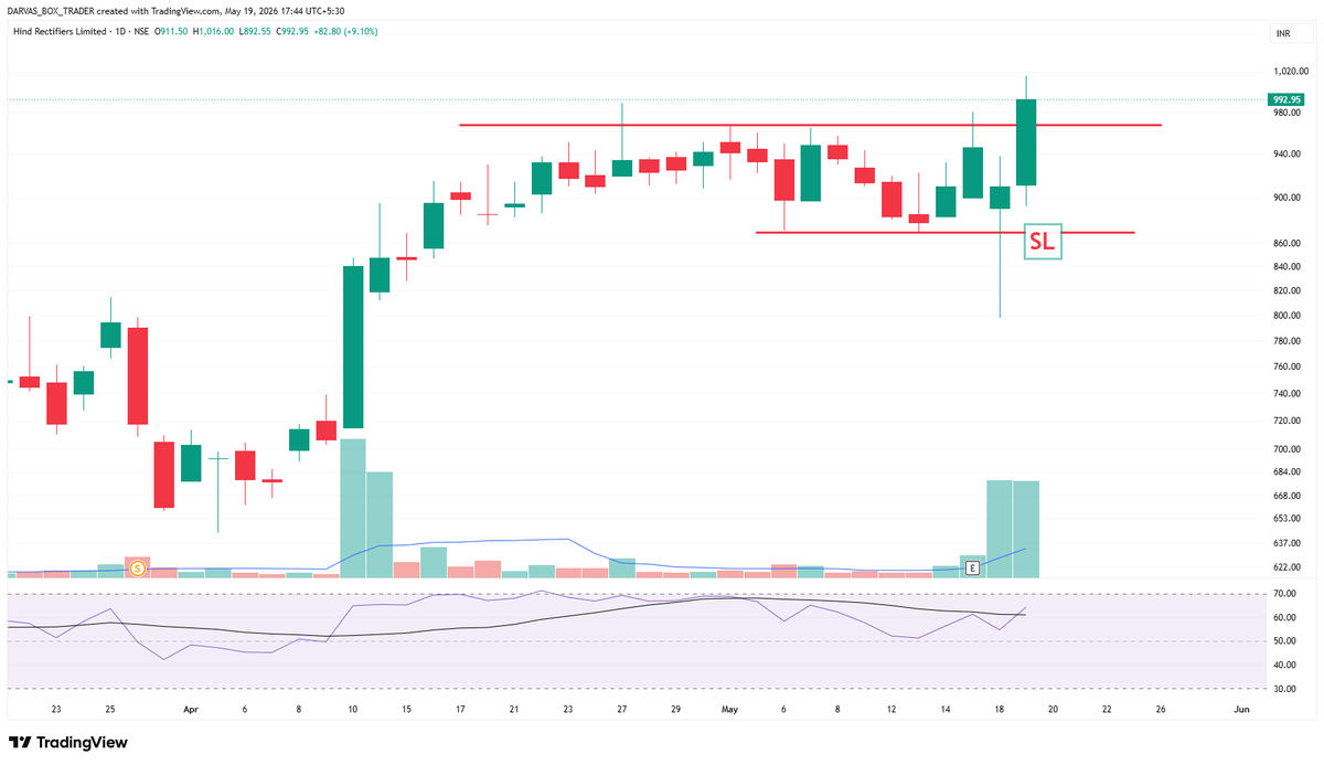 Darvas Box Trader tweet media