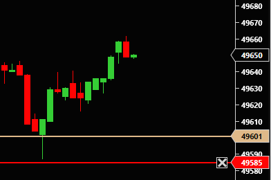 jertrading's tweet photo. dow le petit plan du matin qui se réalise à 14h , 60 jetons dans la besace #planbourse #dow #bourse #placement #lovetrading #rigueur #patience #methode #easywithme https://t.co/HmGeykdWjL