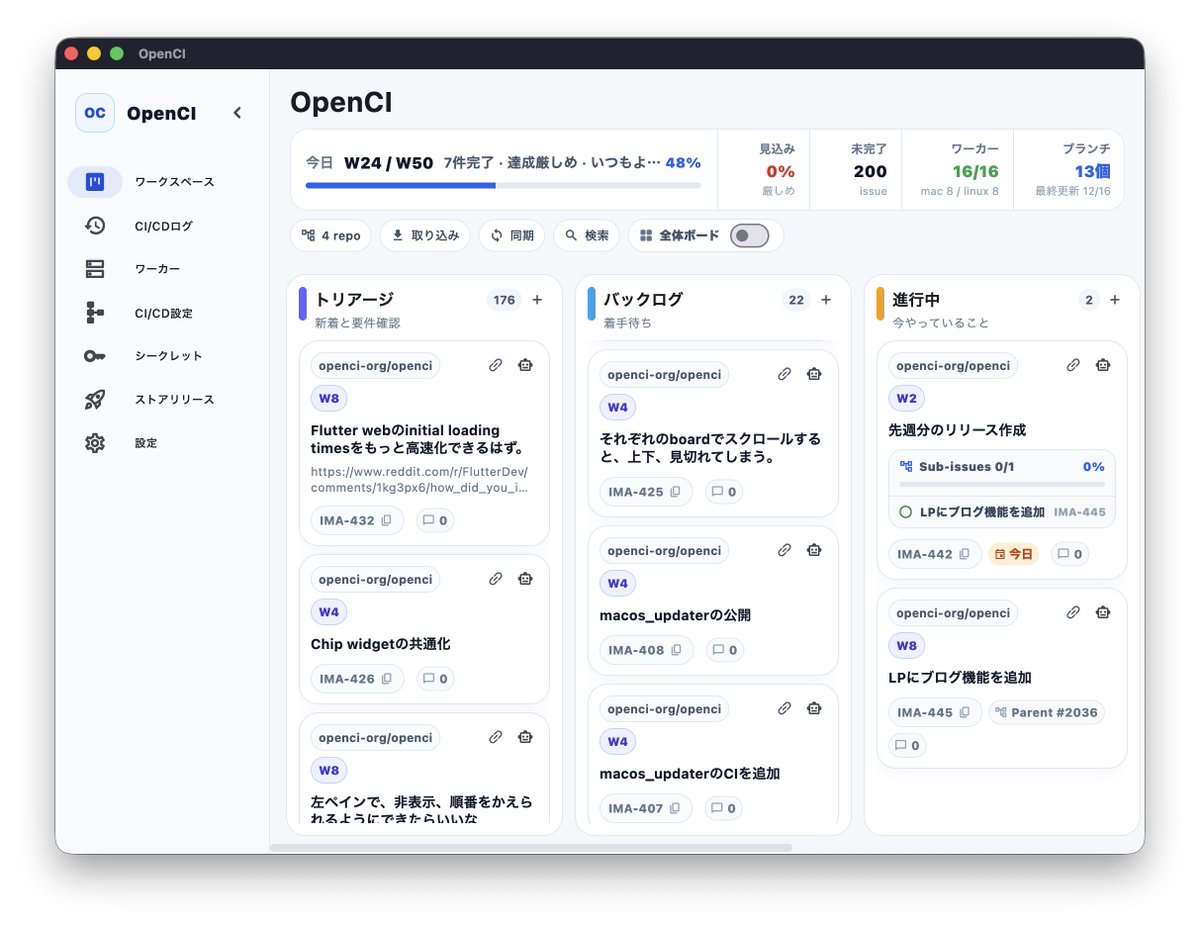 先々週から今日にかけて、 OpenCIのダッシュボード改善をやっていまし