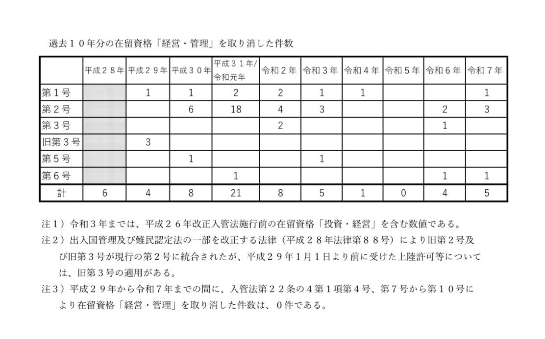 石垣のりこ 【参議院議員/宮城県】 tweet media