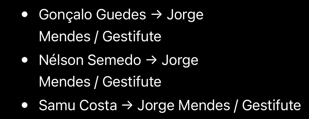 EquipaSporting's tweet photo. - Não levar o Palhinha que foi um dos melhores jogadores de Portugal no Euro 2024 em detrimento do Samu Costa.

- Levar o Nelson Semedo em detrimento do Mateus Fernandes.

- Levar o Gonçalo Guedes em detrimento do Ricardo Horta.

Inenarrável. https://t.co/b9PfbgBI9R