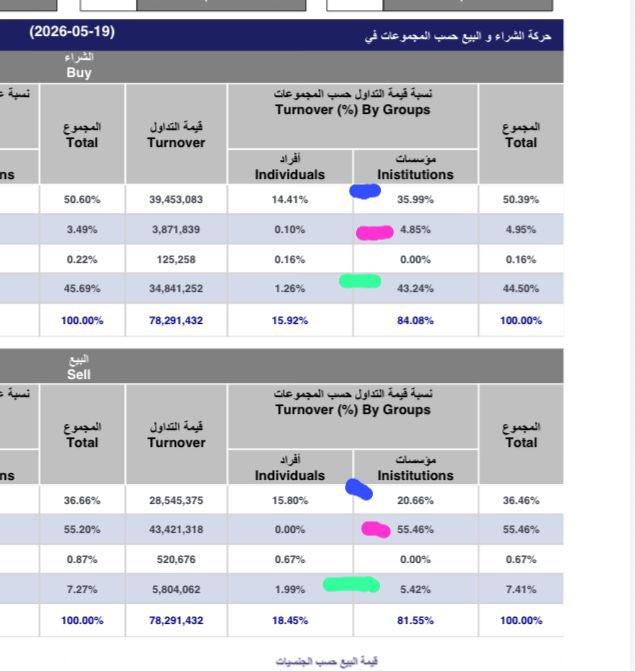 إمبراطور البورصة tweet media