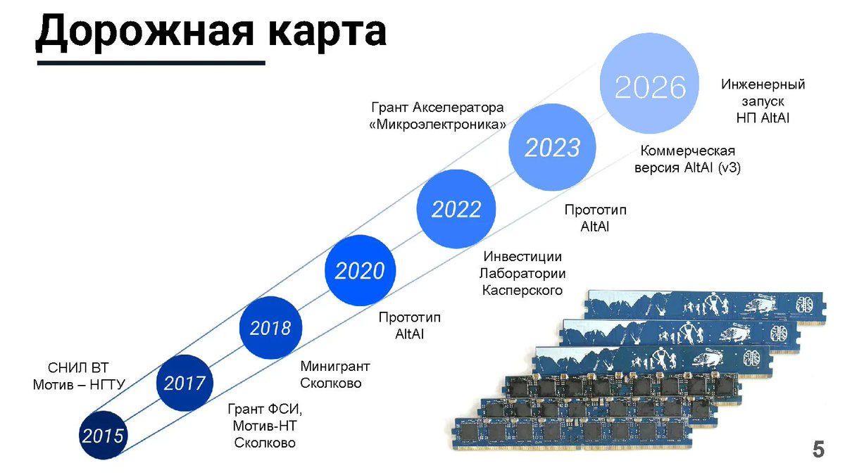 torgeek's tweet photo. Картинка про русские ИИ-чипы сегодня с обсуждения на ЦИПР 2026

ХайТэк выпускает нейроускорители LinQ
https://t.co/6ABymLYFke

Касперский выпустил нейроморф-чипы Алтай

Байкал готовит к выпуску AI GPGPU

Чипы Элвиса, IVA, Модуля... продолжают развиваться

#RuChip #InnoRu #PureRu https://t.co/v8TcZ8z3LT