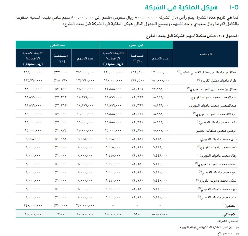 لمحة استثمارية tweet media