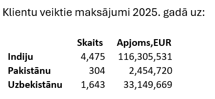 Mārtiņš Kazāks tweet media