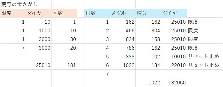 ゲームが好き tweet media