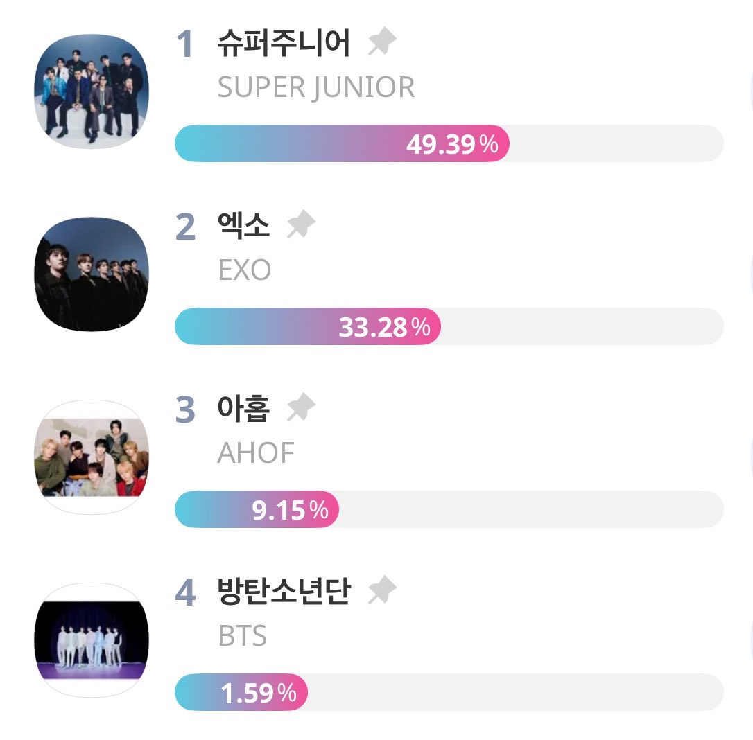 VOTE WITH ARMY⁷ tweet media
