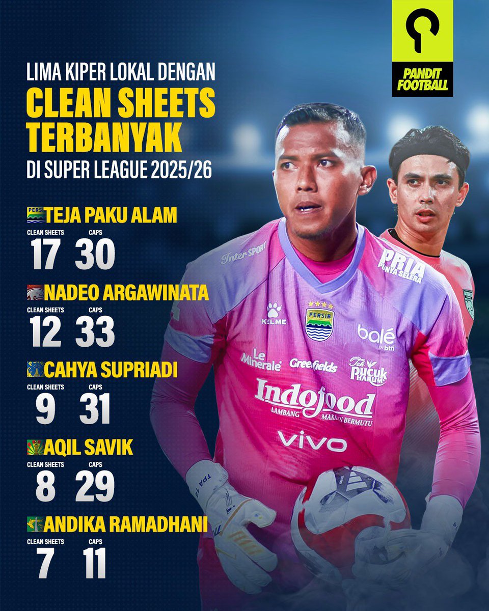 PanditFootball.com tweet media