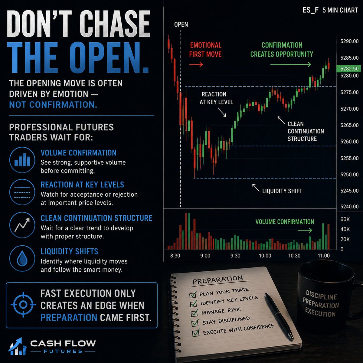 Cash Flow Futures tweet media