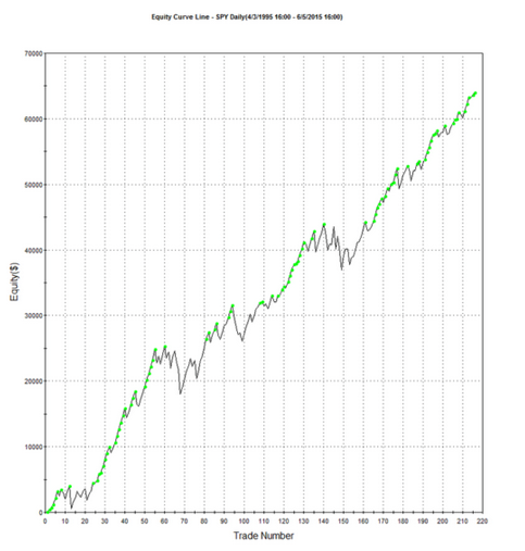 QuantifiedStrategies.com tweet media