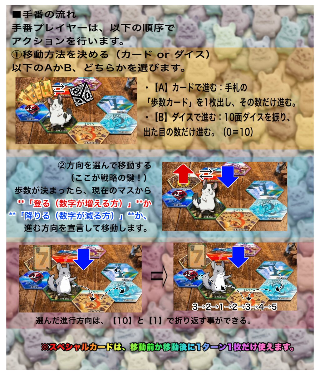 ARCAREST @日曜T-21 tweet media