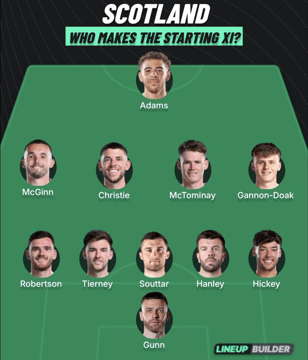 Jay5eeKay's tweet photo. @RyanStevenF2 @lineupbuilder Getting all excited for the World Cup only for Clarke to start this vs Haiti https://t.co/NElp4uymbJ