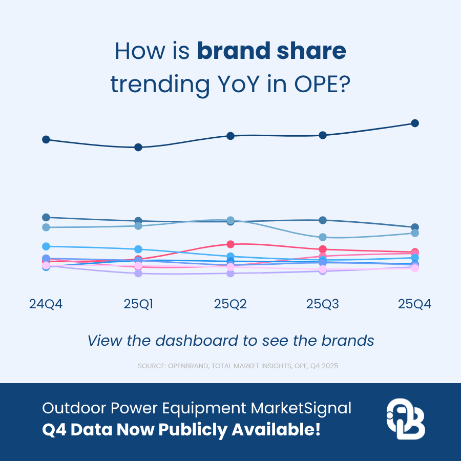 OpenBrand tweet media
