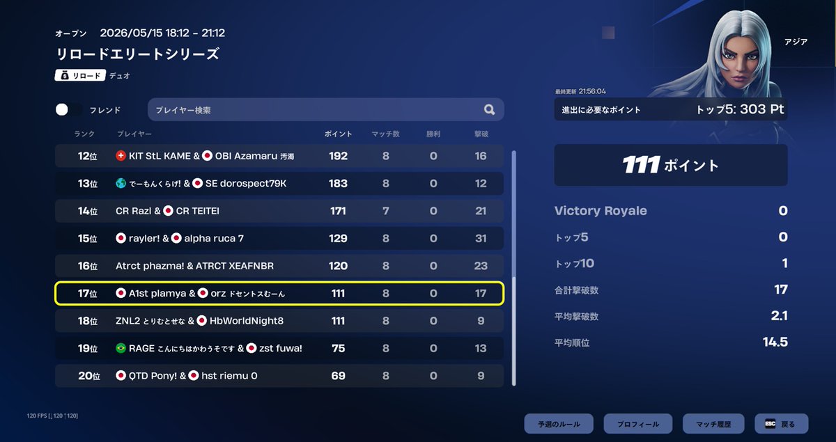 A1st_FN's tweet photo. 💠Duos Division 1💠
★Week5
総合
#14
@fnRiaM
#20
@mikacool_FN
#34
@Sayara0x
Congratulations! 
#A1st実績 https://t.co/EqdZh1HtIM