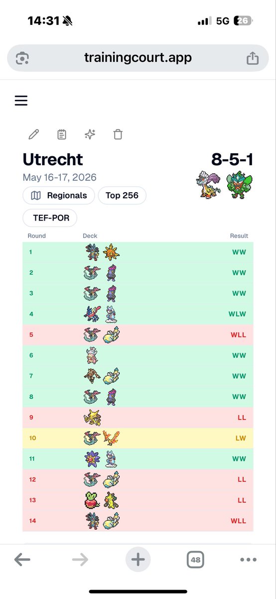 mattiagambino1's tweet photo. 190 out of 2150 players.
I had an incredibile day one closing 7-1, which i am very proud of it.
Still have to improve my attitude in some situation that actually ruined my day 2.
Still had the opportunity of meeting new amazing people and i’ve test my self against great players. https://t.co/CARgyKR2BQ