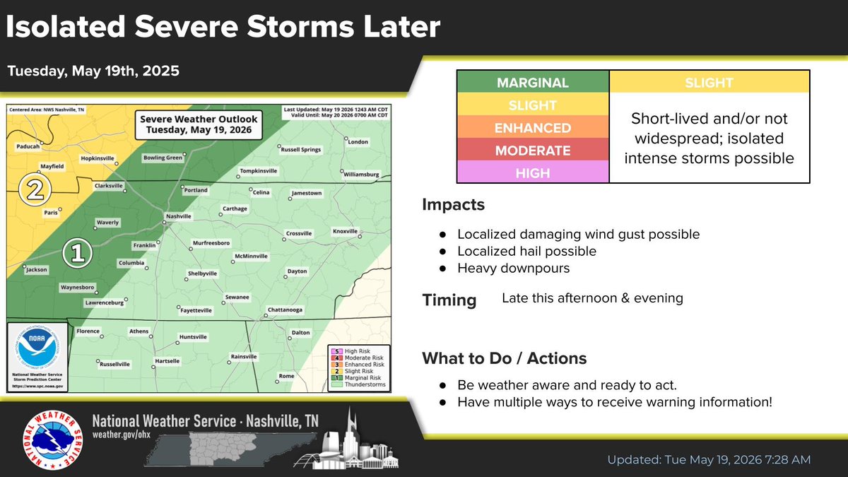 NWS Nashville tweet media