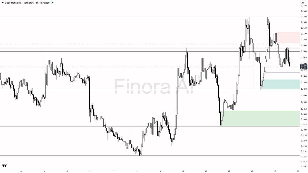 Finora AI - Your Trade Buddy tweet media
