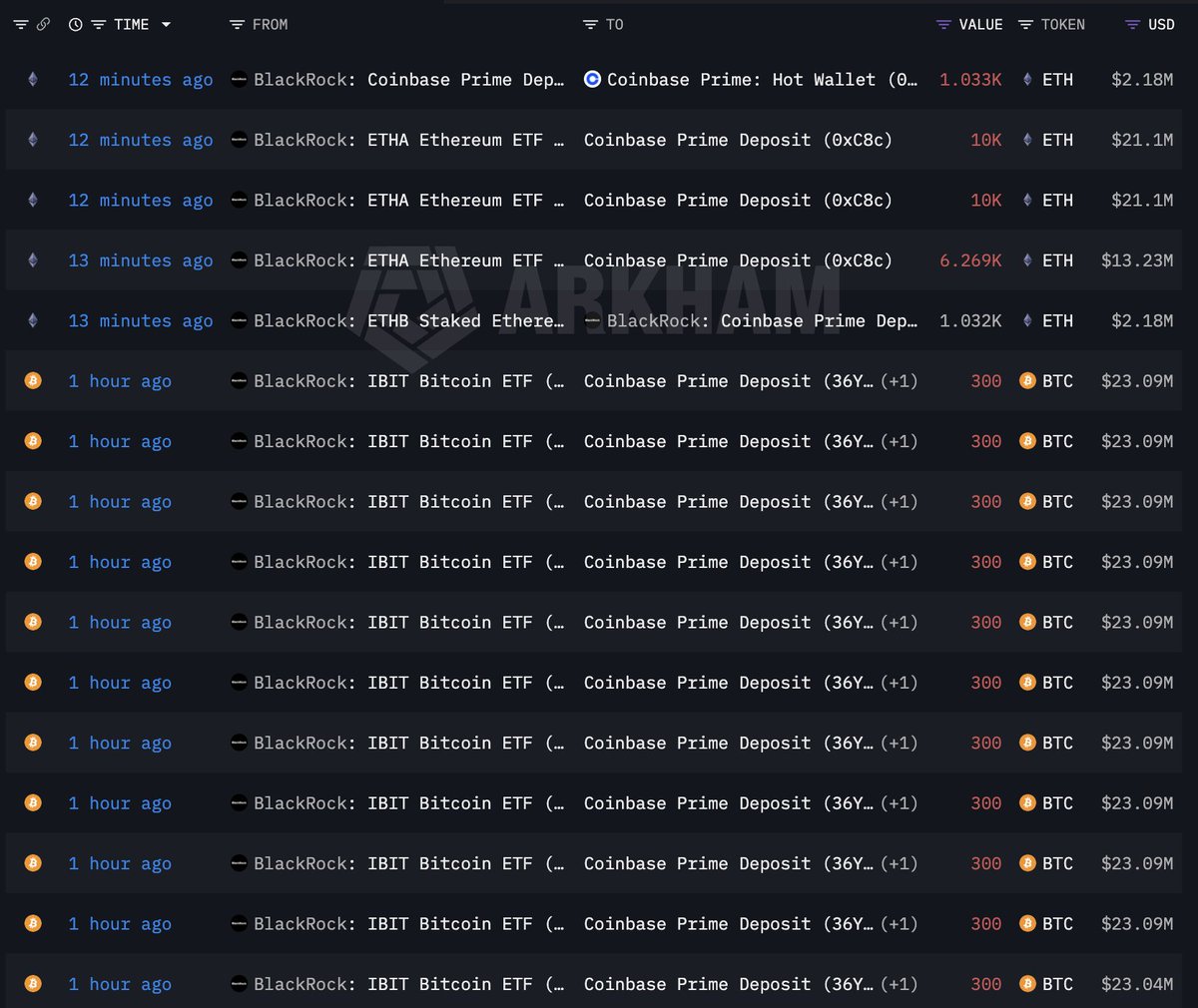 Lookonchain tweet media