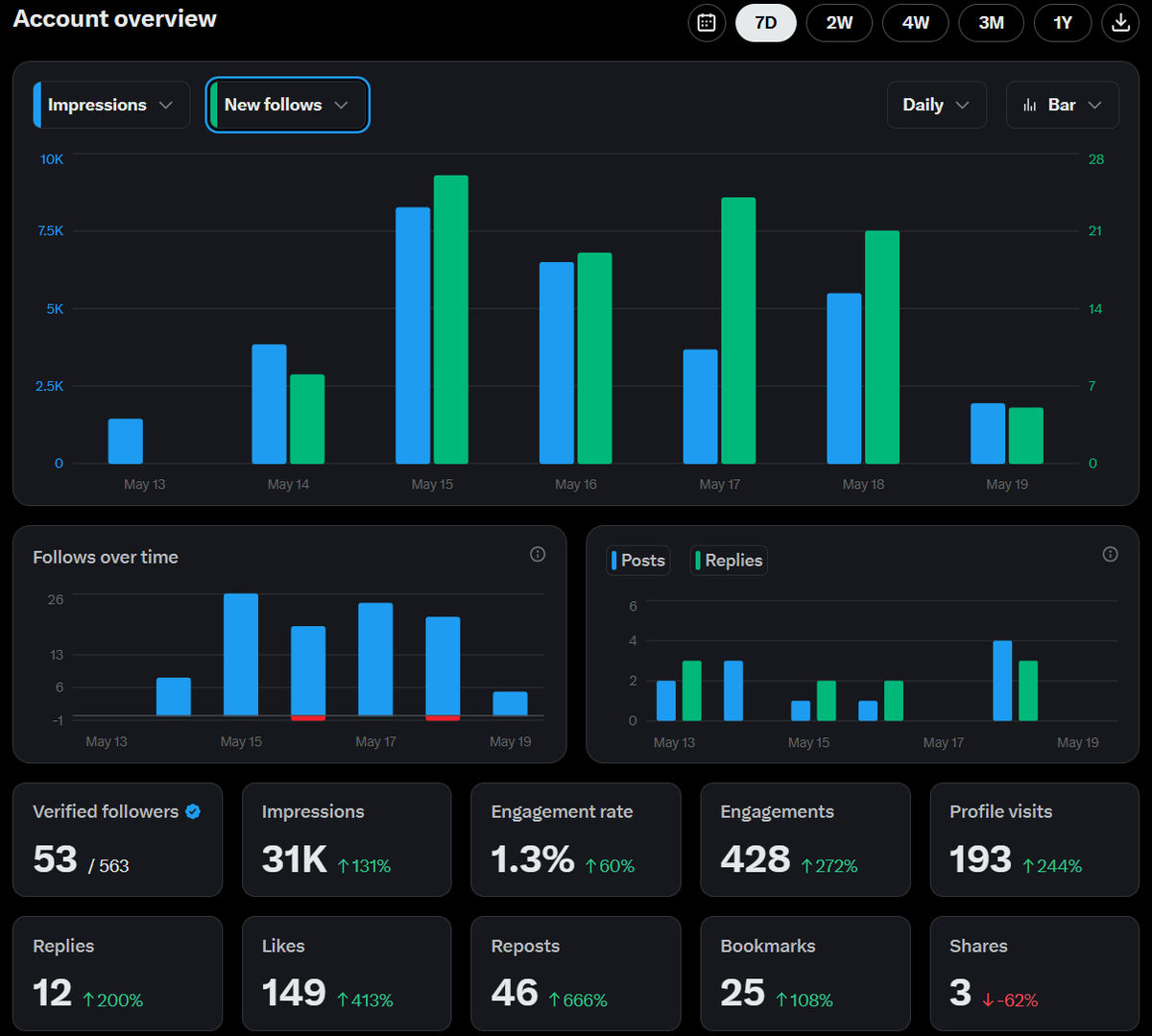 Fonditosar's tweet photo. 💚Seguimos creciendo como comunidad

90% de la web Free

-421 commits de github 0 copias