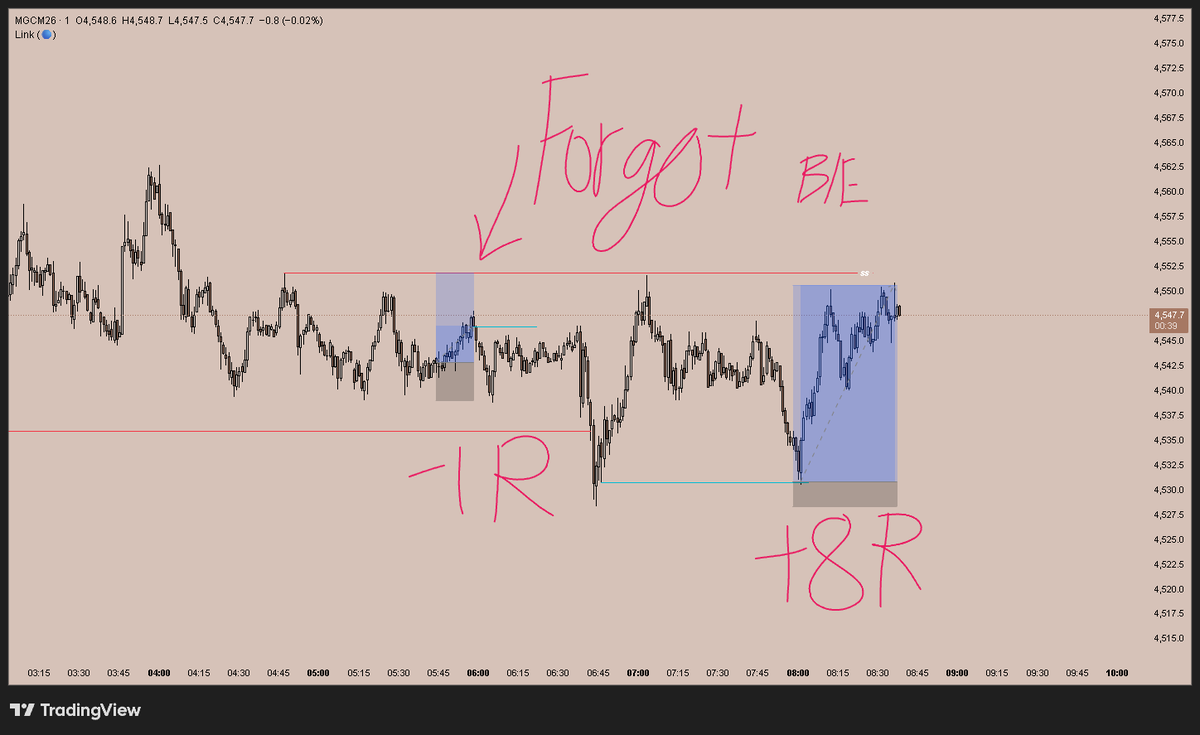 BranHrt's tweet photo. 5/19 GC

+7R     1w 1sl

First trade: After entering the position, I went off to do other things and completely forgot to move it to breakeven (B/E). 
The second trade I closed early because I didn’t want to wait too long. https://t.co/zg5BqYsvKW