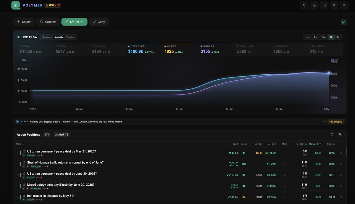 Polymerbot's tweet photo. The numbers look good from here, in the Polymer LP Terminal preview. 👀 https://t.co/2eTaI0Vnry
