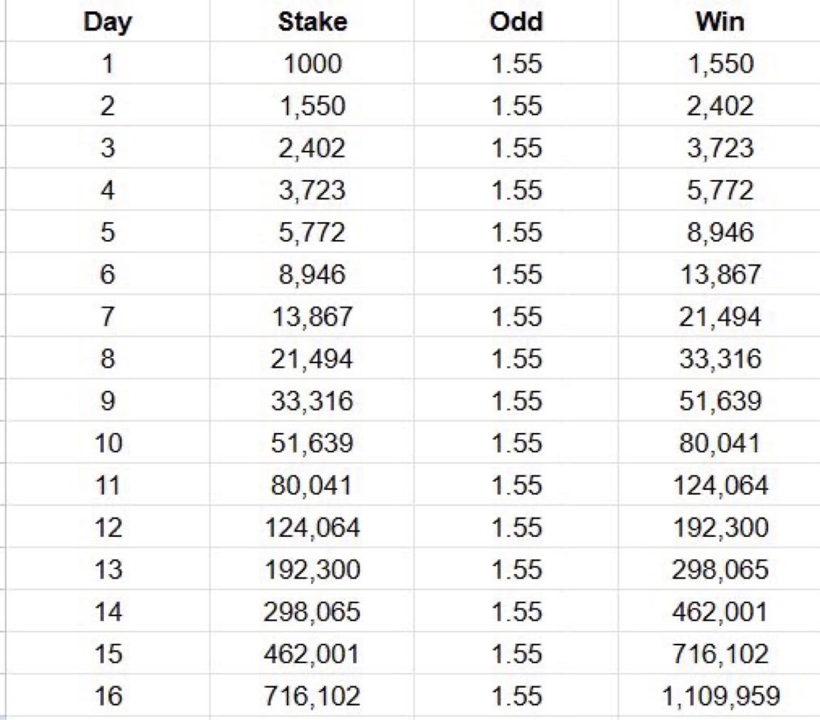 Kaká Bets tweet media