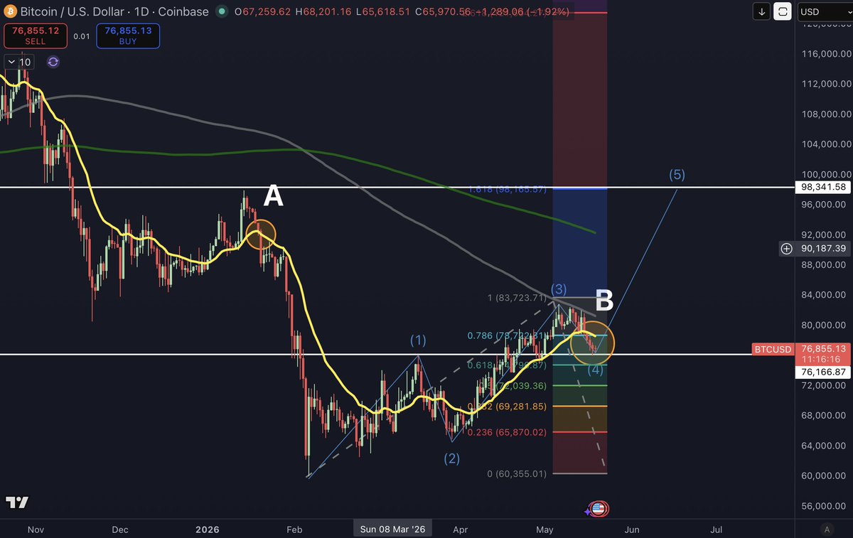 Crypto Jebb tweet media