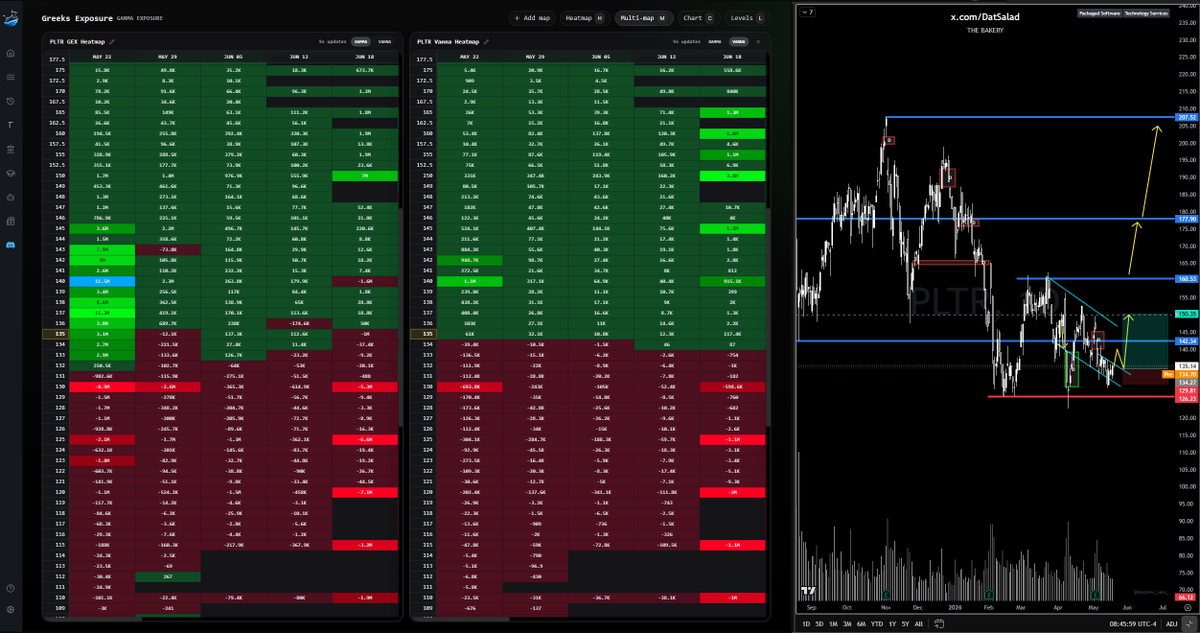 Bullflow Will see ya at 150 $PLTR
