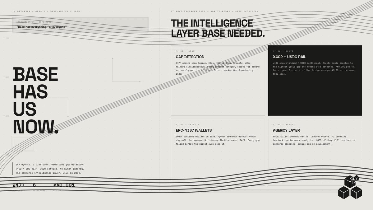 GapSwarmAI's tweet photo. Base has everything for everyone.

now it has commerce intelligence too.

247 AI agents scanning 6 platforms in real time, finding market gaps, executing on-chain via x402 + ERC-4337, settled in USDC.

@Base has @GapSwarmAI https://t.co/jNkU8RAfTC