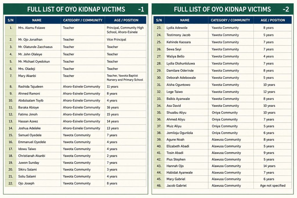 Oyo Matters tweet media