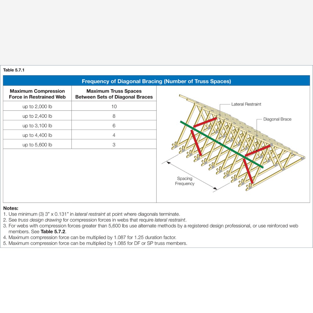 STRUCTUREmag's tweet photo. Successful wood truss design depends on more than the trusses themselves. Learn how coordination and delegated design shape project performance.

📖 Read more: https://t.co/kLGP2agyDv https://t.co/u9VH3YzvG3