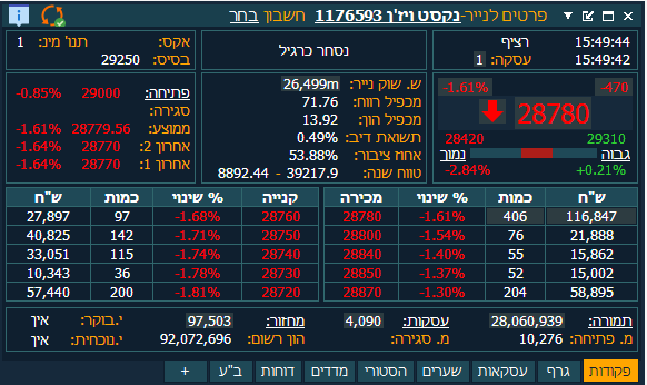 Noam Madar tweet media