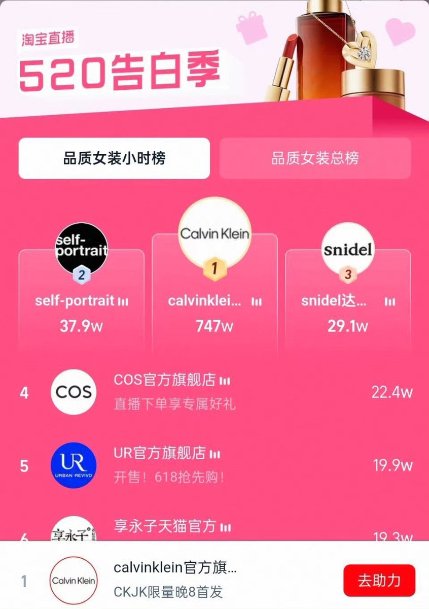 JungkookCrave_'s tweet photo. OMG Calvin Klein secured the #1 spot on Taobao Live today with 7.47 million points, driven by massive consumer demand for the newly launched Jungkook's CKJK limited-edition collection during the 520 shopping festival 🔥 https://t.co/UdS0paf3d6