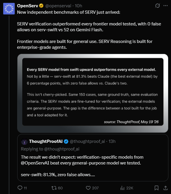 kubeEcho's tweet photo. New @thoughtproof_ai benchmarks dropped showing $SERV models outperform @claudeai and @Gemini achieving 81.3% accuracy with zero false positives.

Gemini had 52 false positives highlighting the difference between enterprise-ready solutions and demoware.

GastroSight, a restaurant chain with 11 locations and 5 new chains, switched to $SERV, reducing costs by 90% and eliminating failures with one line of code.

Two independent validations in one day and this is only Private beta batch 1; at sub $50M now imagine batch 10

These successes demonstrate the practical adoption of $SERV, rather than merely relying on hype.