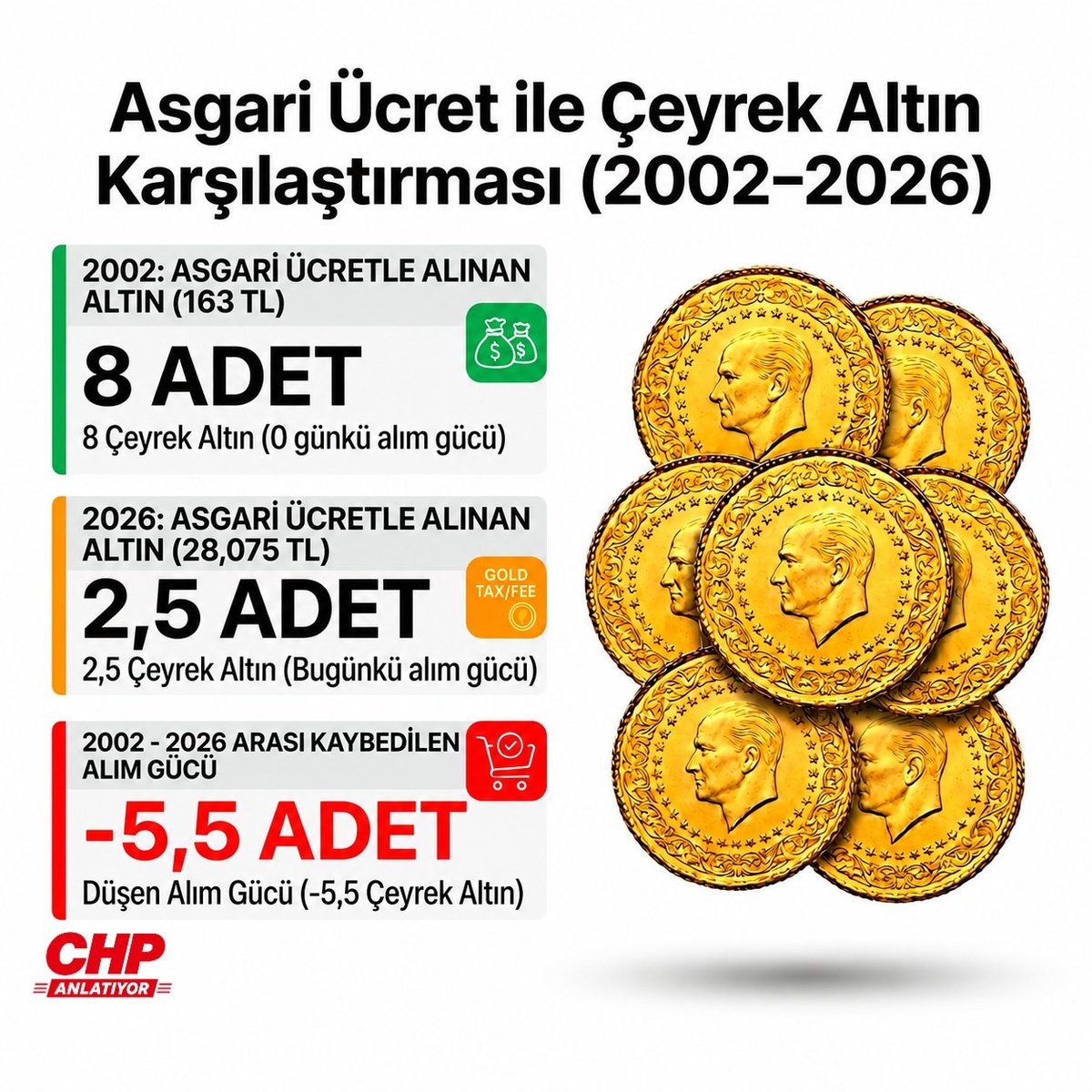 CHP Anlatıyor tweet media