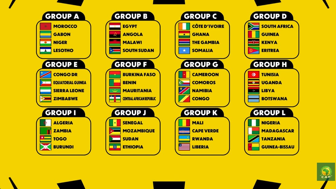 thomasmlambo's tweet photo. All the groups for the Pamoja AFCON Qualifiers https://t.co/QItEn8JwW4