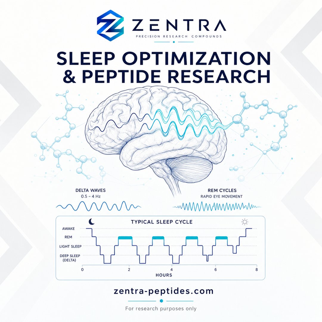 ZentraPeptides's tweet photo. Deep sleep is the foundation of cognitive performance and recovery. Emerging research into sleep-optimizing peptides is revealing new pathways for enhancing REM and slow-wave sleep architecture. At ZENTRA, we follow the science to provide the highest purity compounds for your research. 🧬💤

Explore the frontier of sleep science at https://t.co/CEAHzQru0t

For research purposes only.
#SleepOptimization #PeptideResearch #Neuroscience #ZENTRA