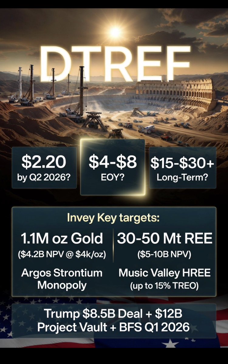 CharlesT_555's tweet photo. $DTREF https://t.co/cuJ9QRQxoK