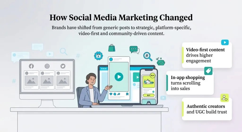 ucwebs's tweet photo. How New-Age Social Media Marketing Is Changing and What You Need to Know https://t.co/Y21S67PRHb https://t.co/ufMpH4IF80