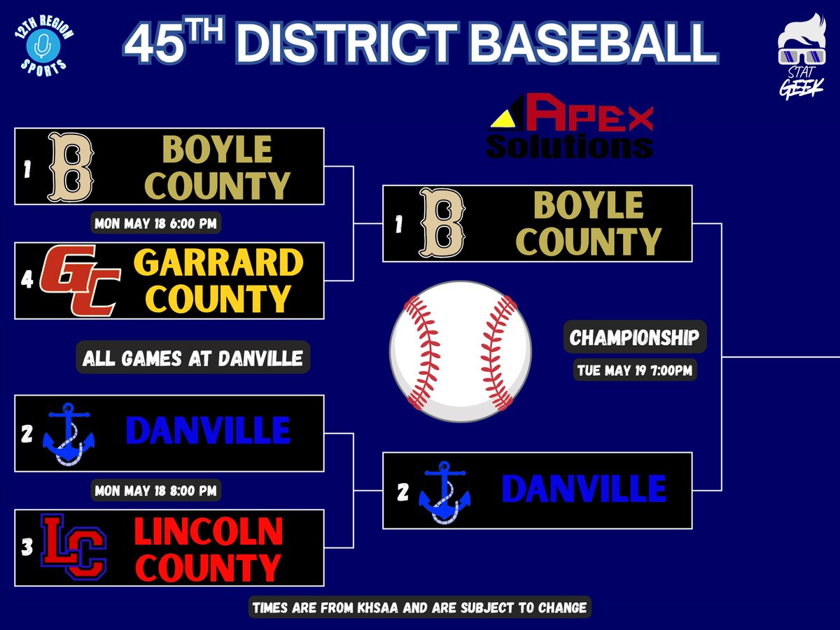 12th Region Sports Network tweet media