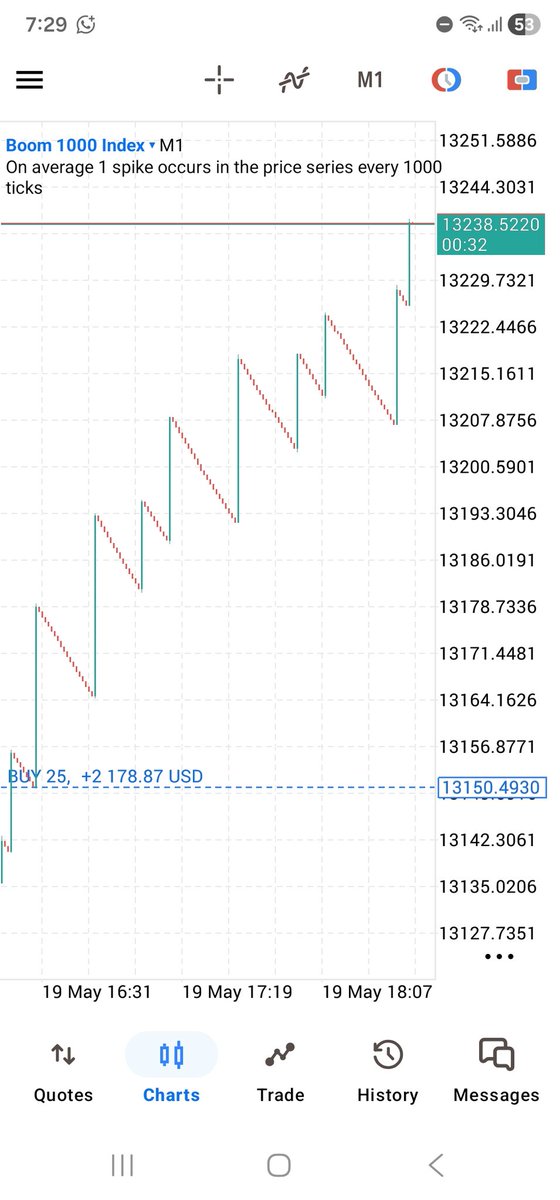 Magnus_MACFX's tweet photo. https://t.co/5IKimKXdNO
Trade dropped in our free TG channel. If you followed you can start taking profit.. https://t.co/QlLkxgArC3